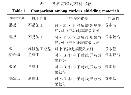 长寿硫酸钡砂施工方法